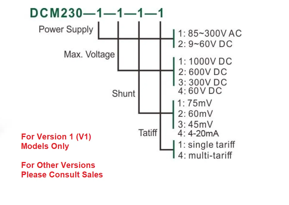 DCM230 1-1-1-1 V2, DIN Rail Mount DC kWh Meter, 1000VDC, 85-265VAC aux, Class 1, 45/60/75mV Shunt Connect, w/ 1 x pulse outputs and RS485 Modbus RTU Comms, Single Tariff, MID Approved