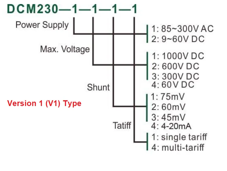 DCM230 1-4-1-1 V1, DIN Rail Mount DC kWh Meter, 85-265VAC, 85-265VAC aux, Class 1, 45/60/75mV Shunt Connect, w/ 1 x pulse outputs and RS485 Modbus RTU Comms, Single Tariff, MID Approved