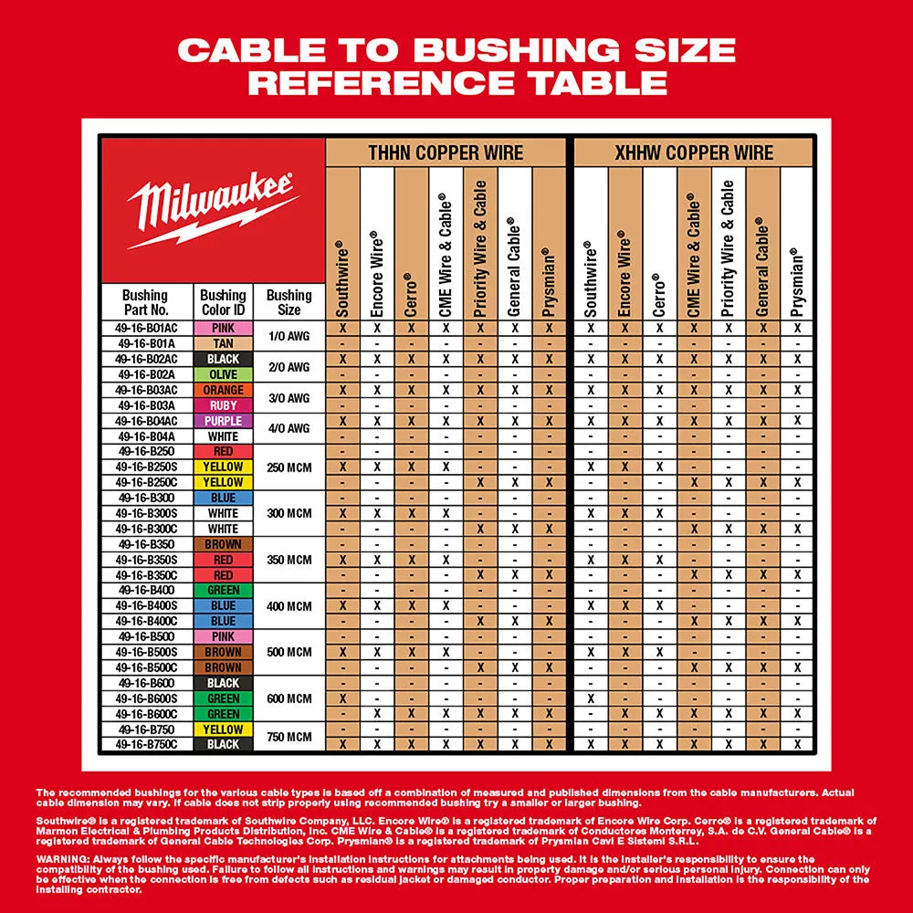 Milwaukee 2935CU-21S M18™ Cable Stripper Kit with 17 Cu THHN / XHHW Bushings