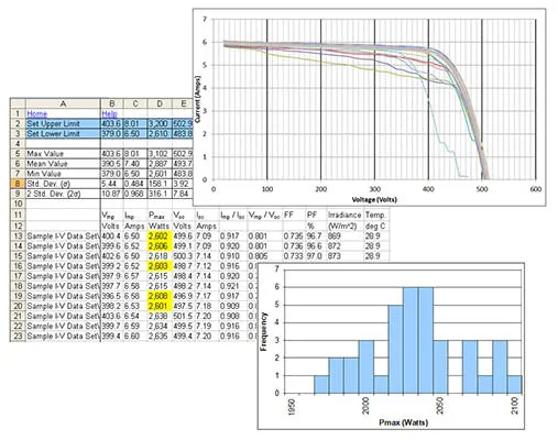 Solmetric PVA-1500HE PV Analyzer Kit