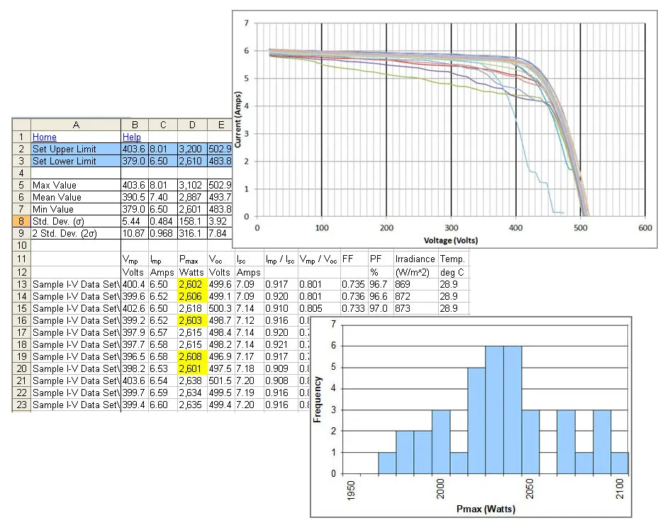 Solmetric PVA-1500T PV Analyzer Kit